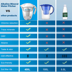 Jarra filtrante ALTHY 3.5L alcalina | Filtro mineralizador de 7 etapas