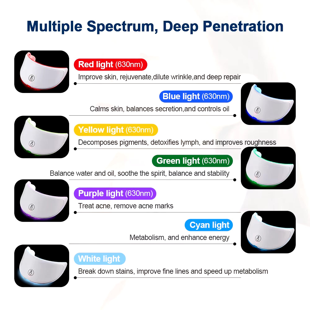 Mascarilla LED para cuello antiedad con terapia lumínica