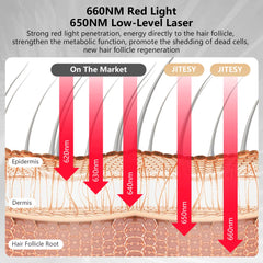 Peine láser JITESY para crecimiento capilar y masaje anticaída