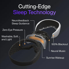 Bía Smart Sleep Mask