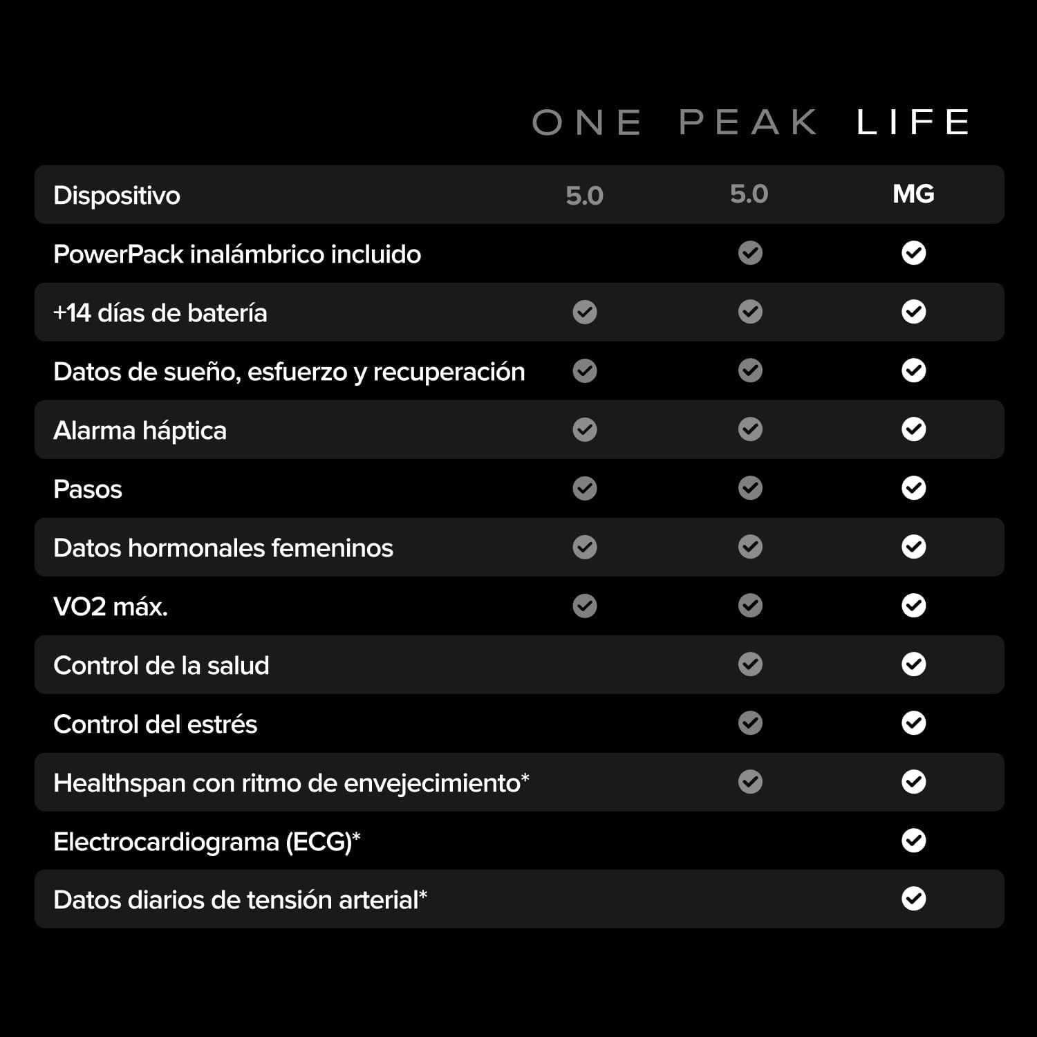 WHOOP One con suscripción de entrenamiento personalizado