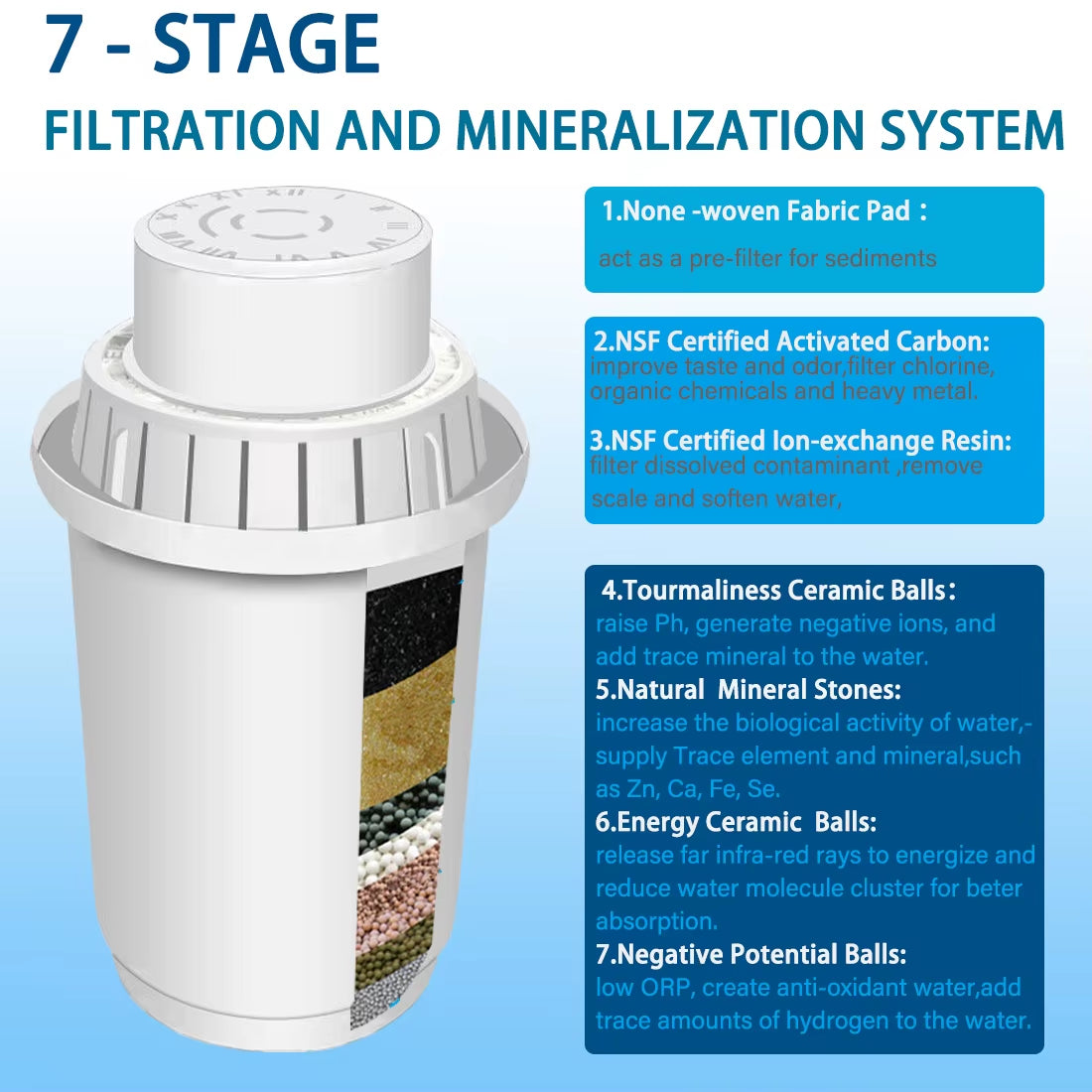 Jarra filtrante ALTHY 3.5L alcalina | Filtro mineralizador de 7 etapas