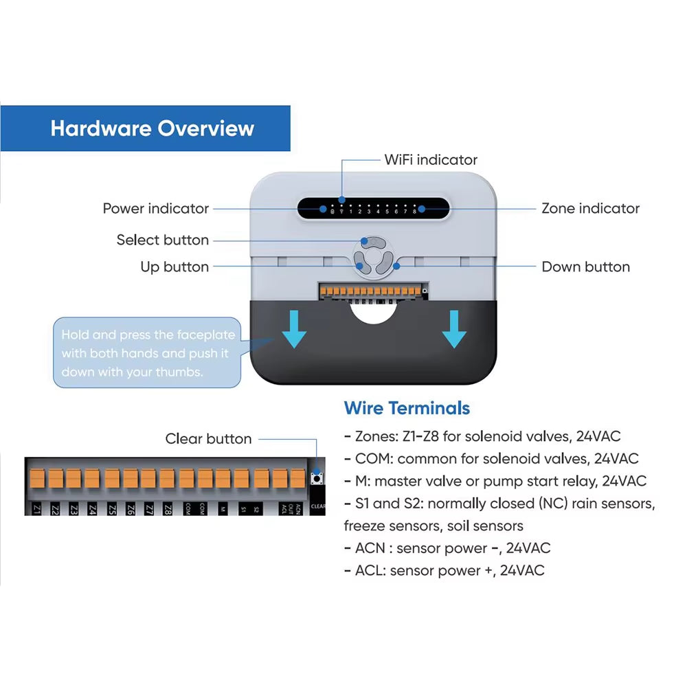 Controlador De Riego Inteligente WiFi – Jardinería Automática