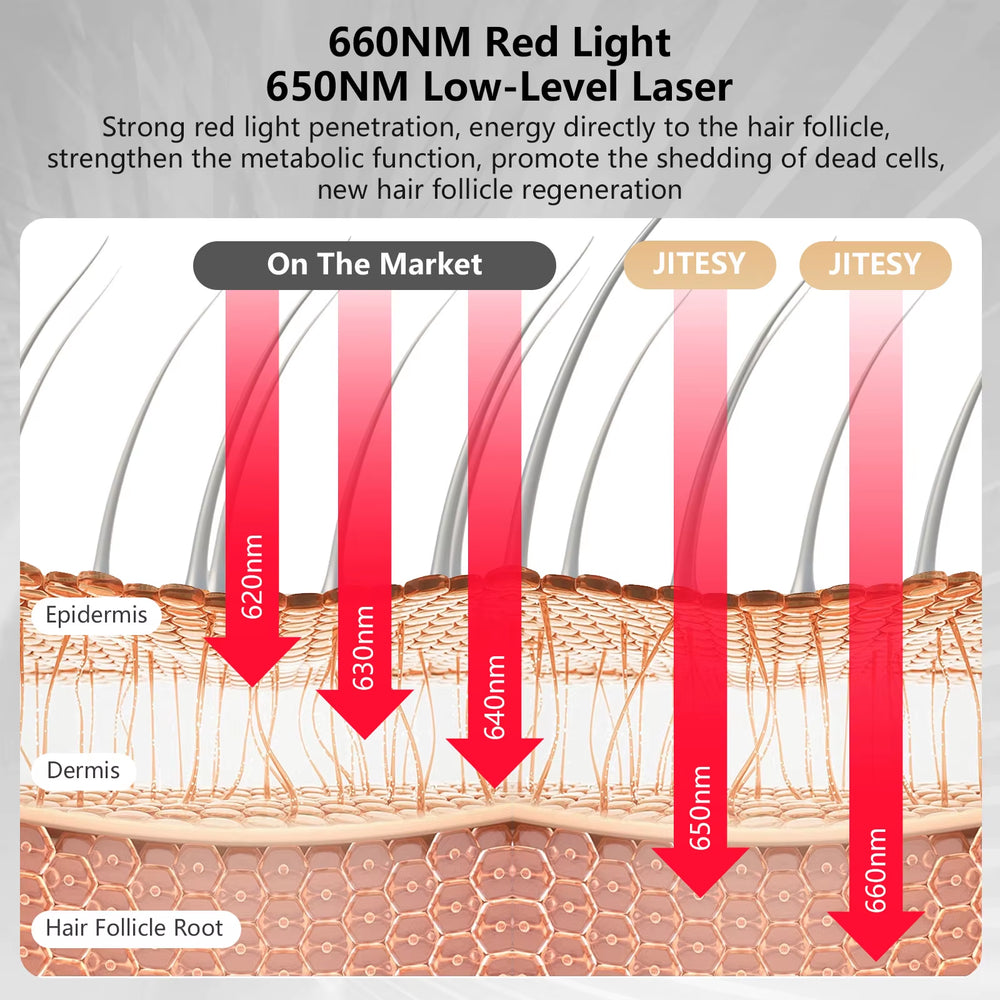 Peine láser JITESY para crecimiento capilar y masaje anticaída