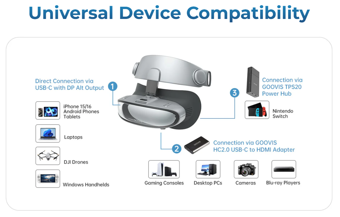 GOOVIS G3X - Gafas VR OLED 3D ultraligeras